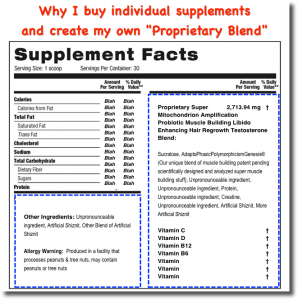 Typical Supplement Profile & Why I Make My Own